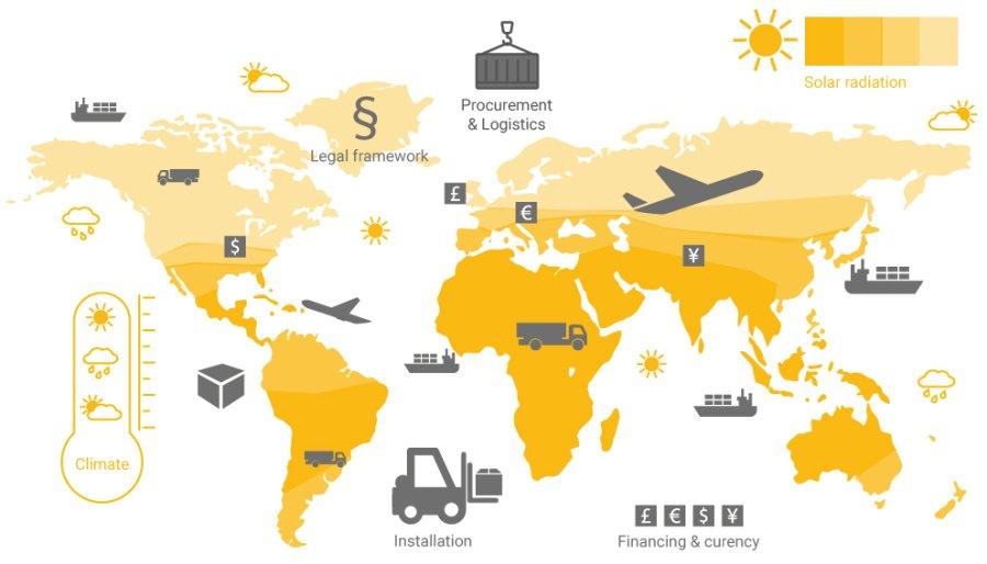 The infographic shows the different parameters to find the right energy market.