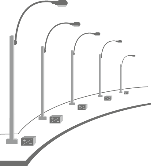 Distributed solar power street lights.