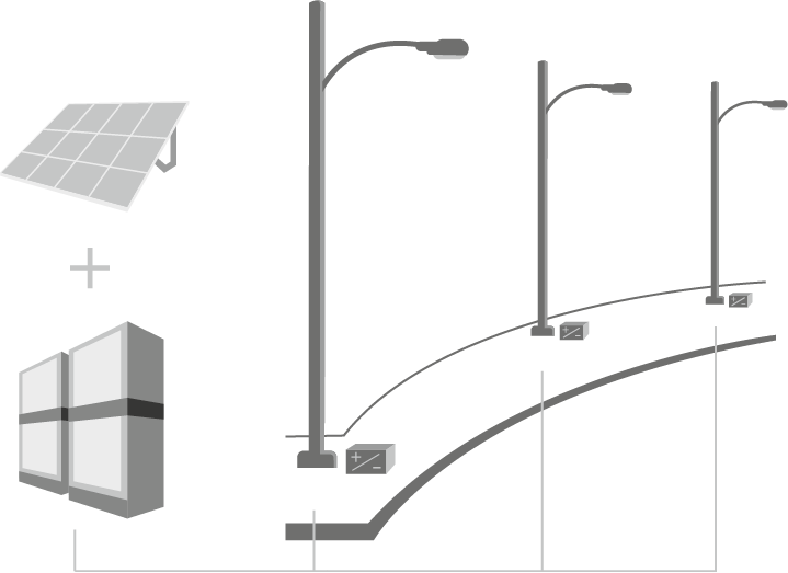 Centralised solar power street lighting system.