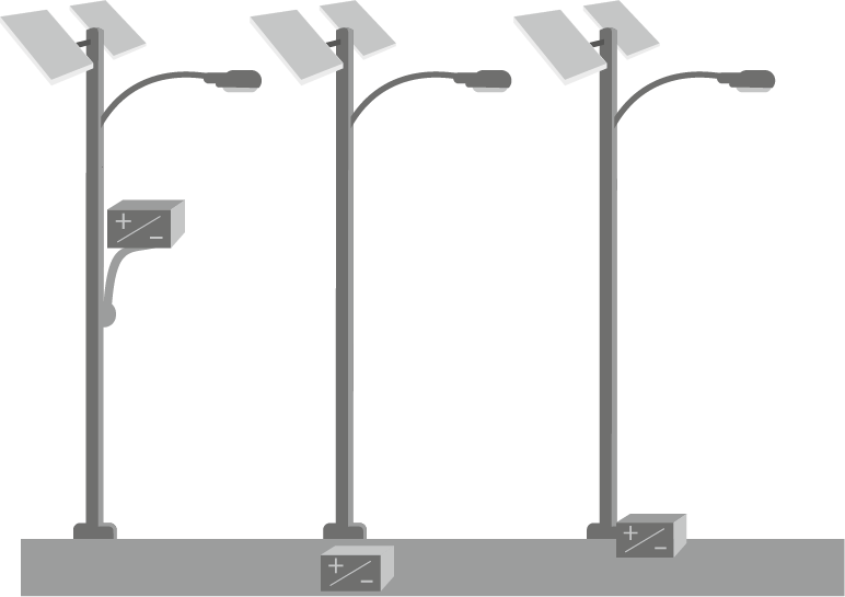 The graphic shows the different options of placing the pole of a solar street lighting system.